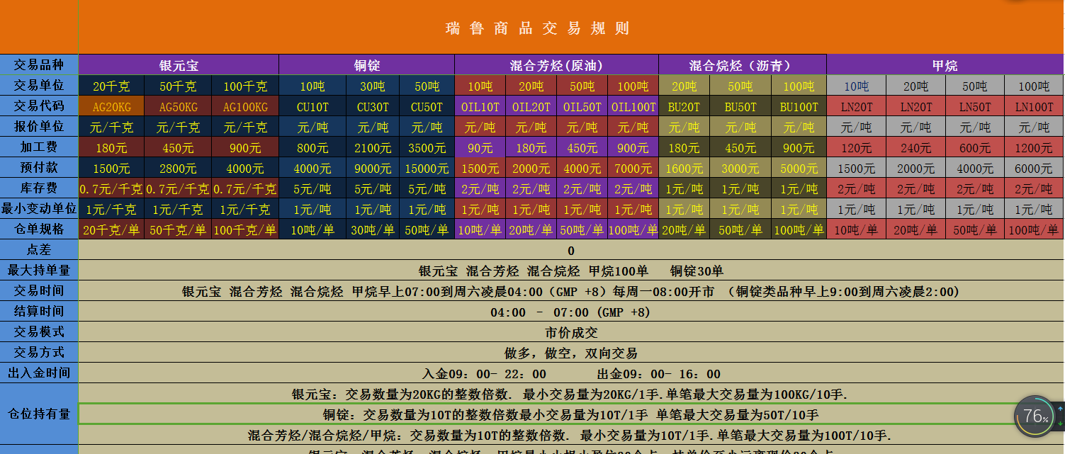 大连贵金属交易中心石化一号白银不能操作了吗?