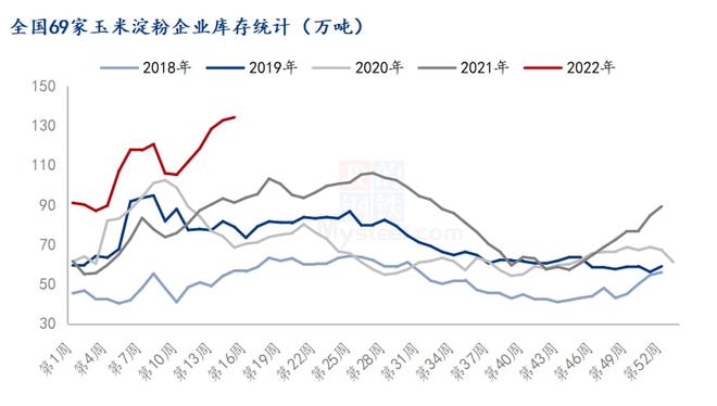 Mysteel解读:玉米淀粉价格在多重博弈中震荡运行