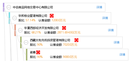 中合商品网络交易中心
